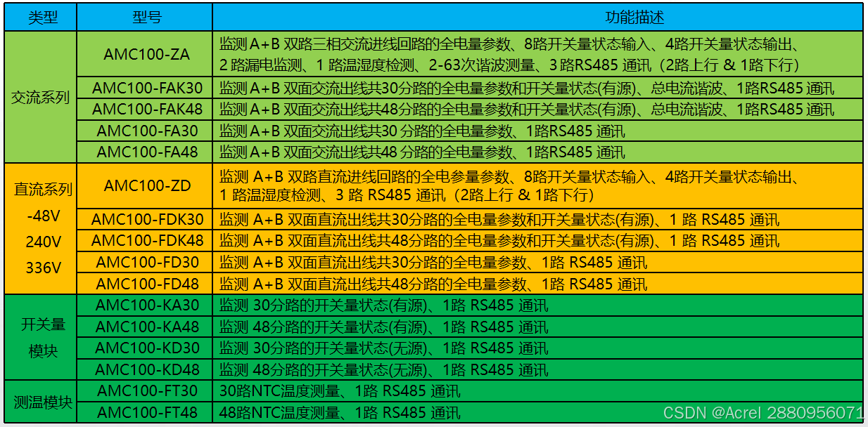 数据中心