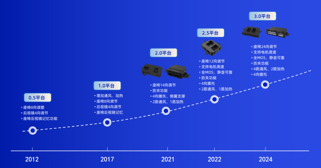 经纬恒润