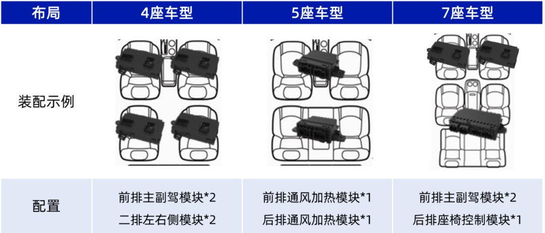 经纬恒润