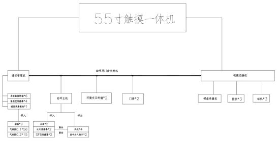 监控系统