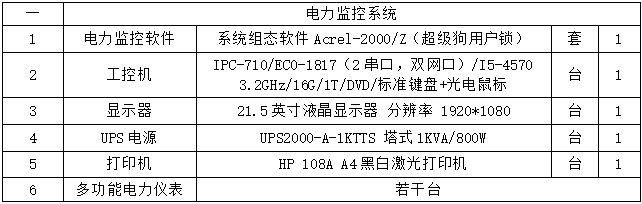 监控系统