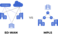 互联网上的SD-WAN和MPLS，恒讯科技分析哪个更好？