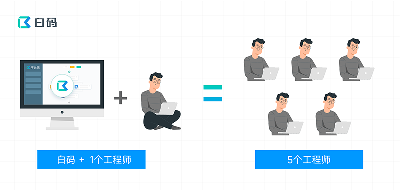 白码低代码调研揭晓！<b class='flag-5'>这些</b>知名<b class='flag-5'>企业</b>都用白码做些什么？