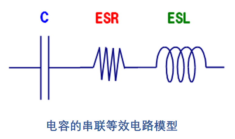 ESR