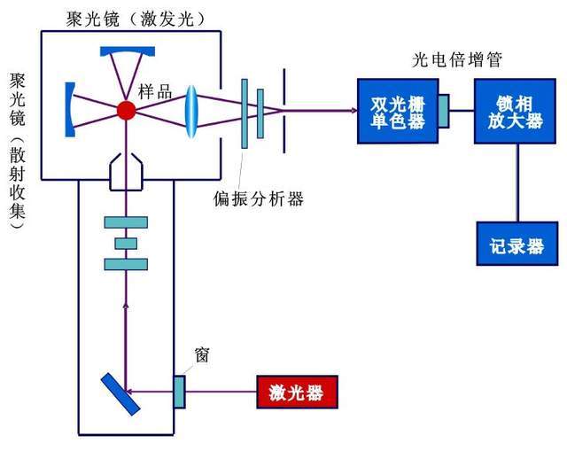 拉曼光谱