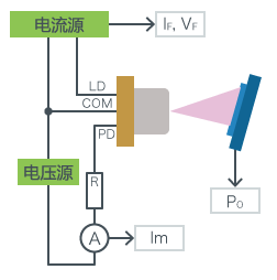 测量示意图