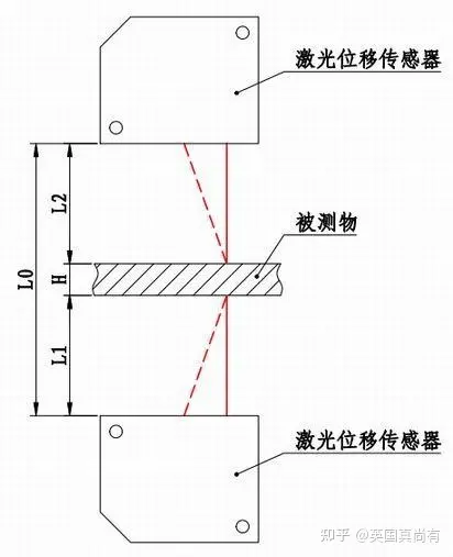 测量