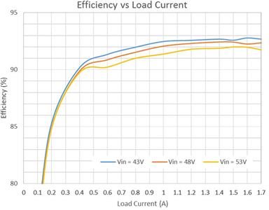 MOSFET