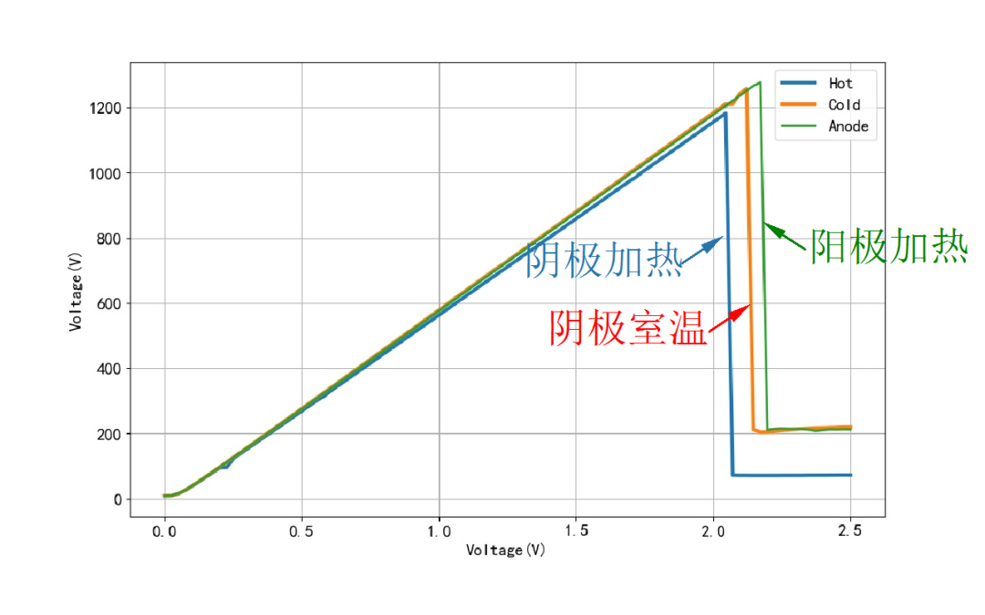 紫外线