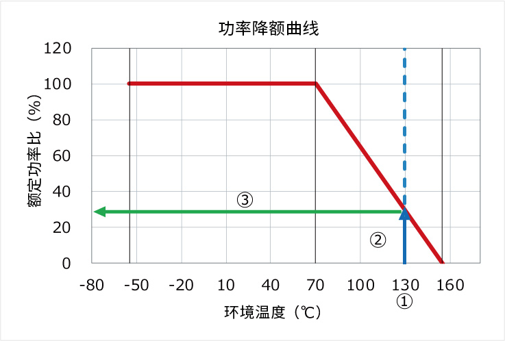 关于电容超过额定<b class='flag-5'>环境温度</b>时的额定功率