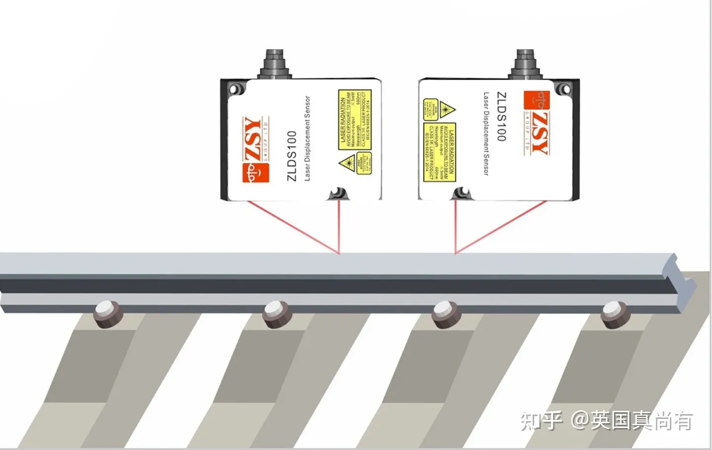 低成本激光位移传感器ZLDS10X系列用于火车<b class='flag-5'>铁轨</b>轮廓、<b class='flag-5'>铁轨</b>振动检测