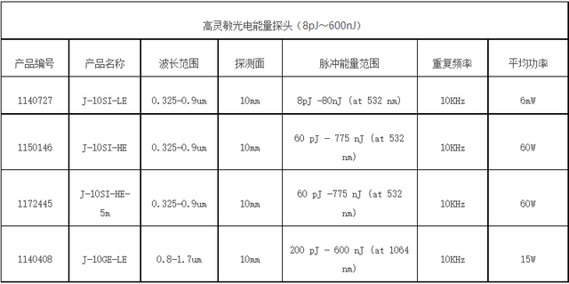 激光