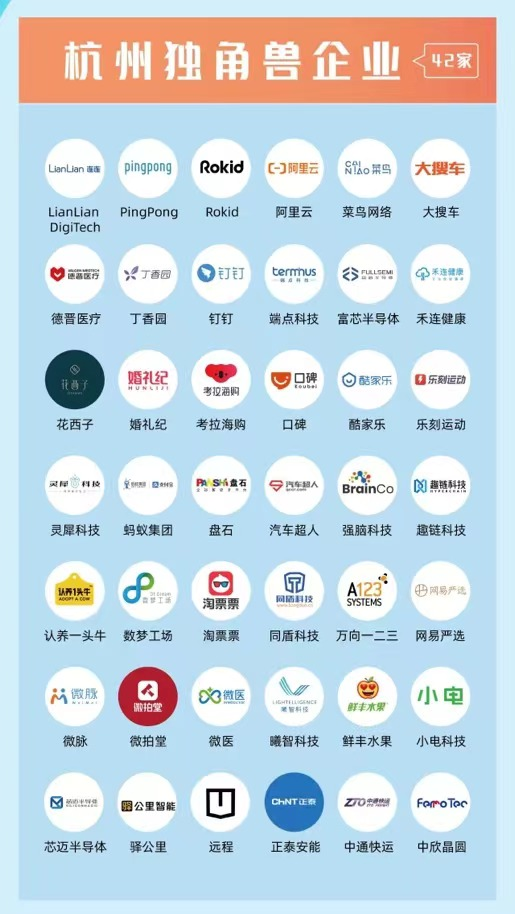 AR产品平台公司<b class='flag-5'>杭州</b>灵伴科技（Rokid）成为新晋独角兽企业
