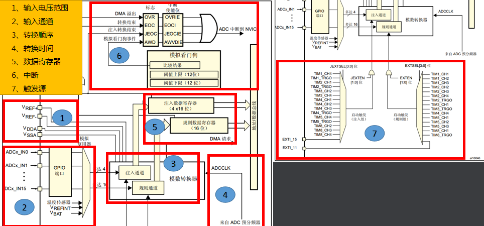 ADC模数转换器简介