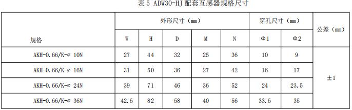 电力仪表