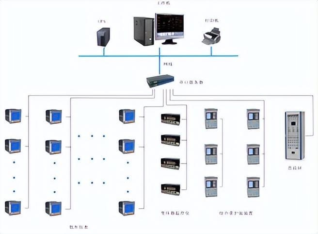 安科瑞电力监控系统在上海东华大学的设计与应用