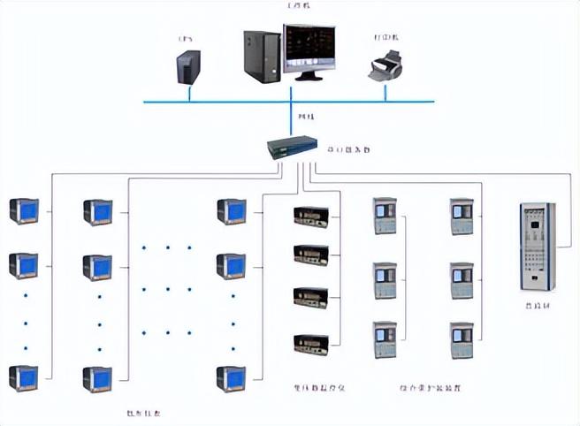 <b class='flag-5'>安科</b>瑞<b class='flag-5'>电力</b><b class='flag-5'>监控</b><b class='flag-5'>系统</b>在上海东华大学的设计与应用
