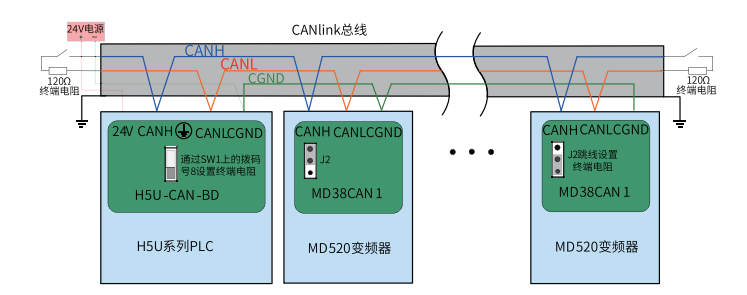 CANlink3.0<b class='flag-5'>通信协议</b>详解(一)
