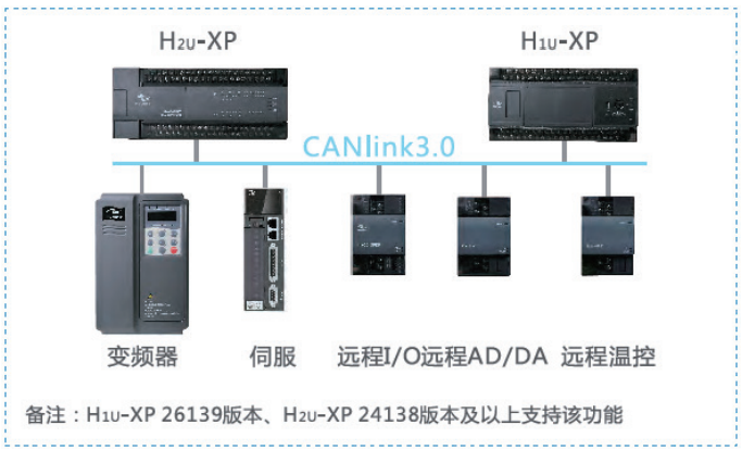 CANlink3.0通信协议详解(二)
