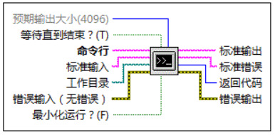 命令