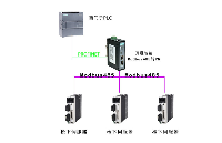 MODBUS 485转PROFINET连接松下伺服驱动器配置案例