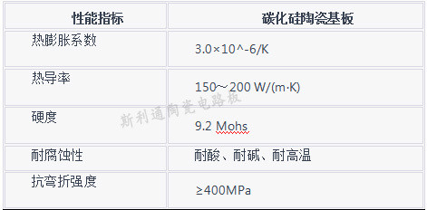 碳化硅陶瓷线路板在太阳能电池板上的突出贡献