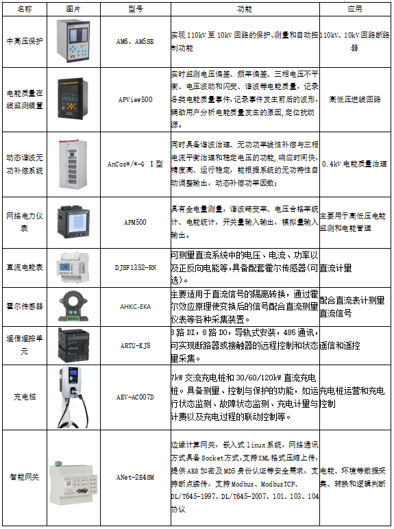 微电网