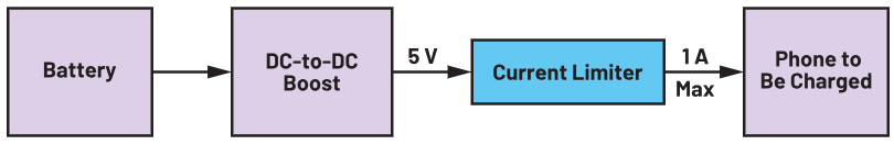 使用集成MOSFET<b class='flag-5'>限制</b>电流的简单方法