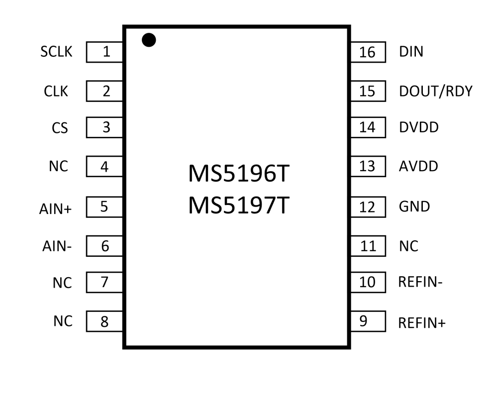 MS5196T/MS5197T模数转换器兼容AD7796/AD7797