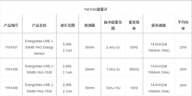 能量计