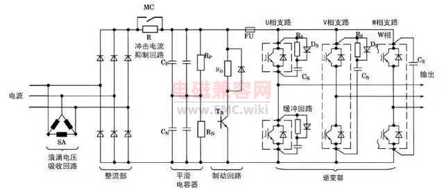 IGBT