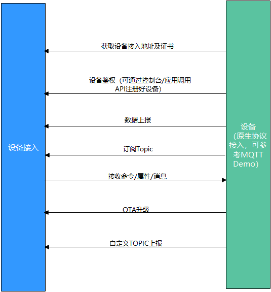 微控制器