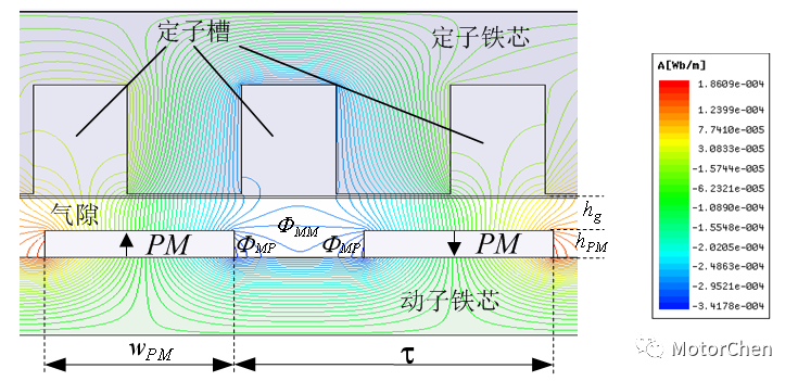 直线电机