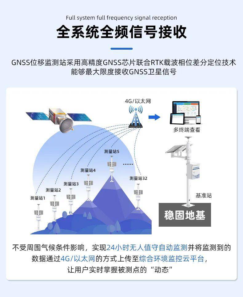 GNSS