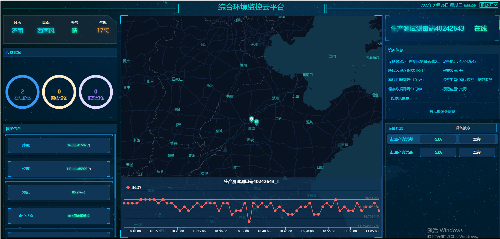 GNSS