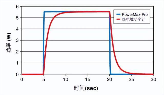 功率计