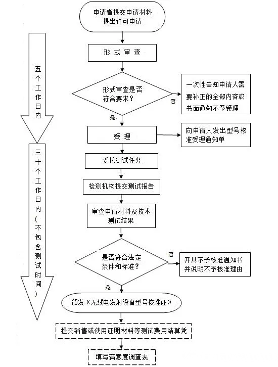 无线电