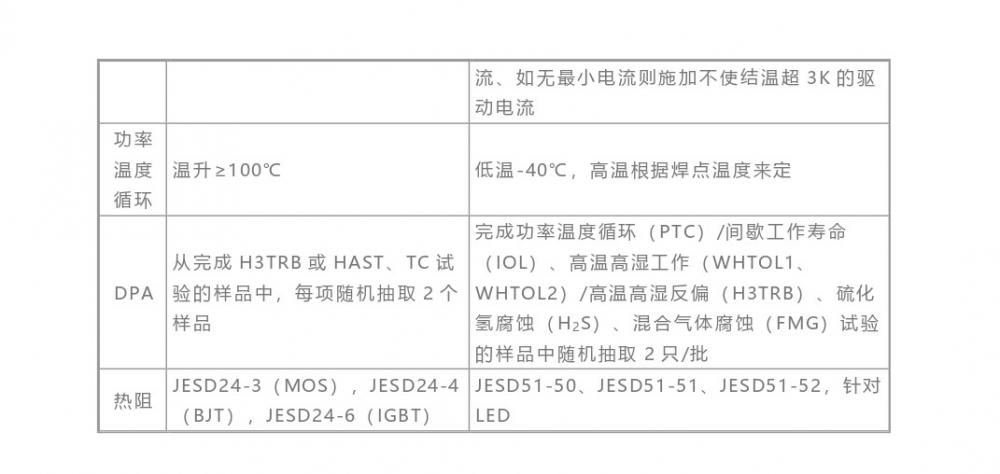 AEC-Q101