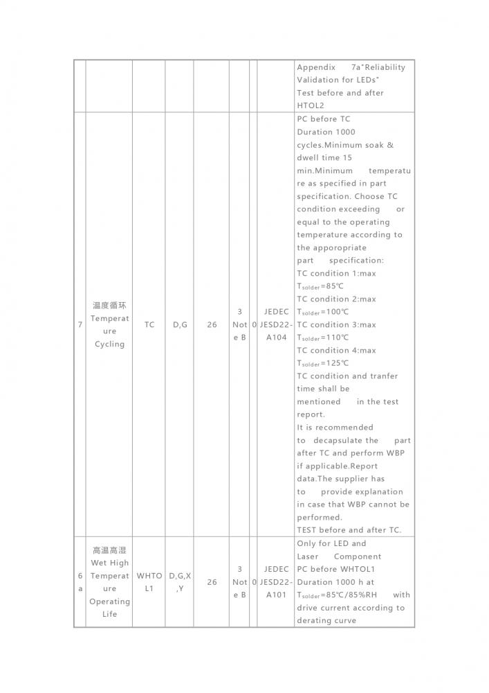 AEC-Q101