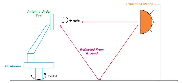 emc