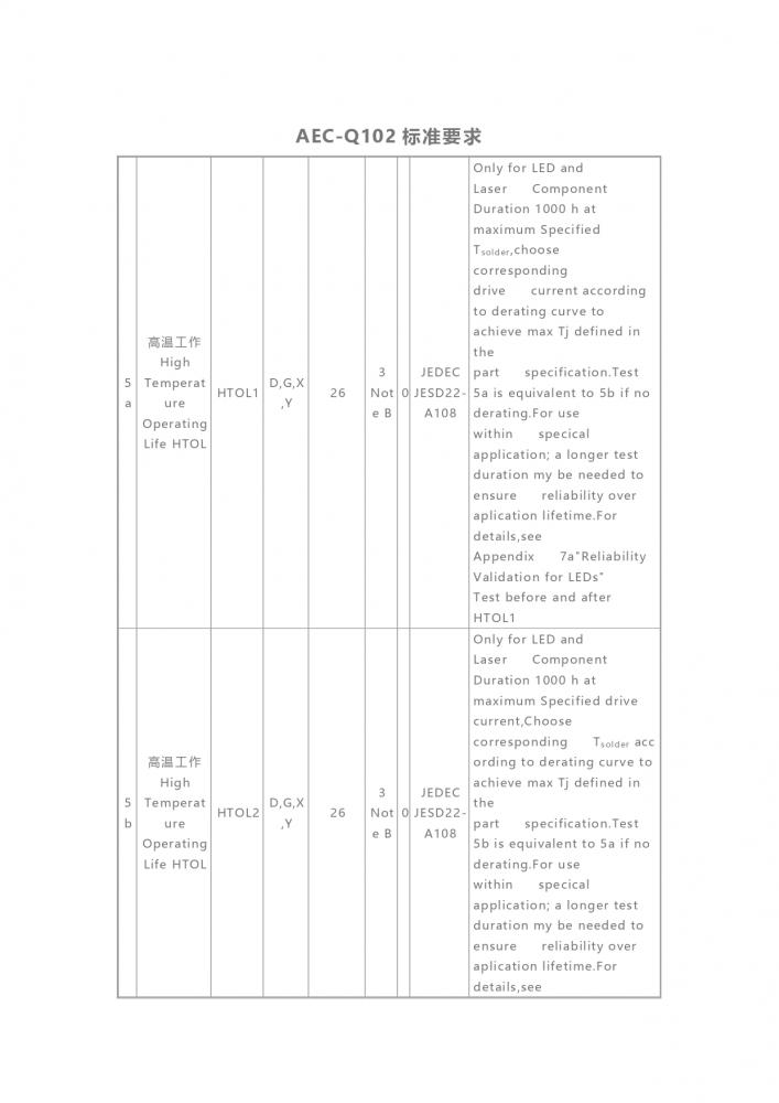 AEC-Q101