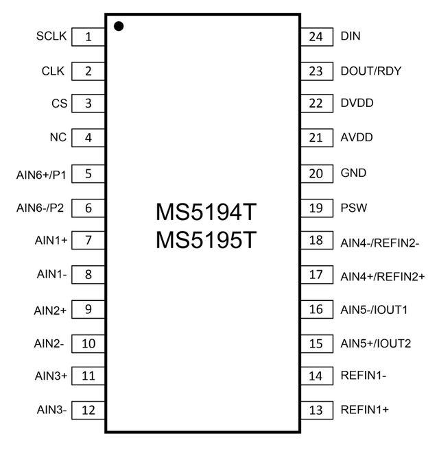 MS5194T/MS5195T低功耗∑-ΔADC概述