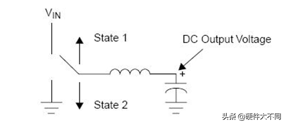 关于<b class='flag-5'>DC-DC</b><b class='flag-5'>电路</b>中电感的特性与选择