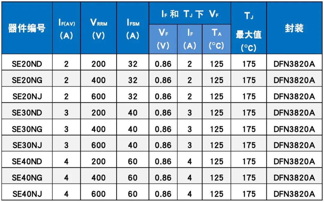 封装器件