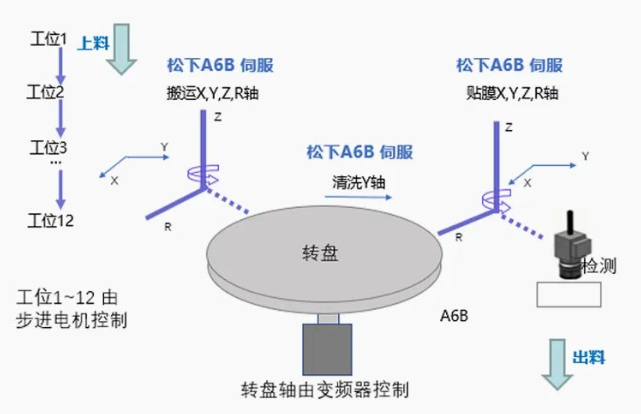 松下