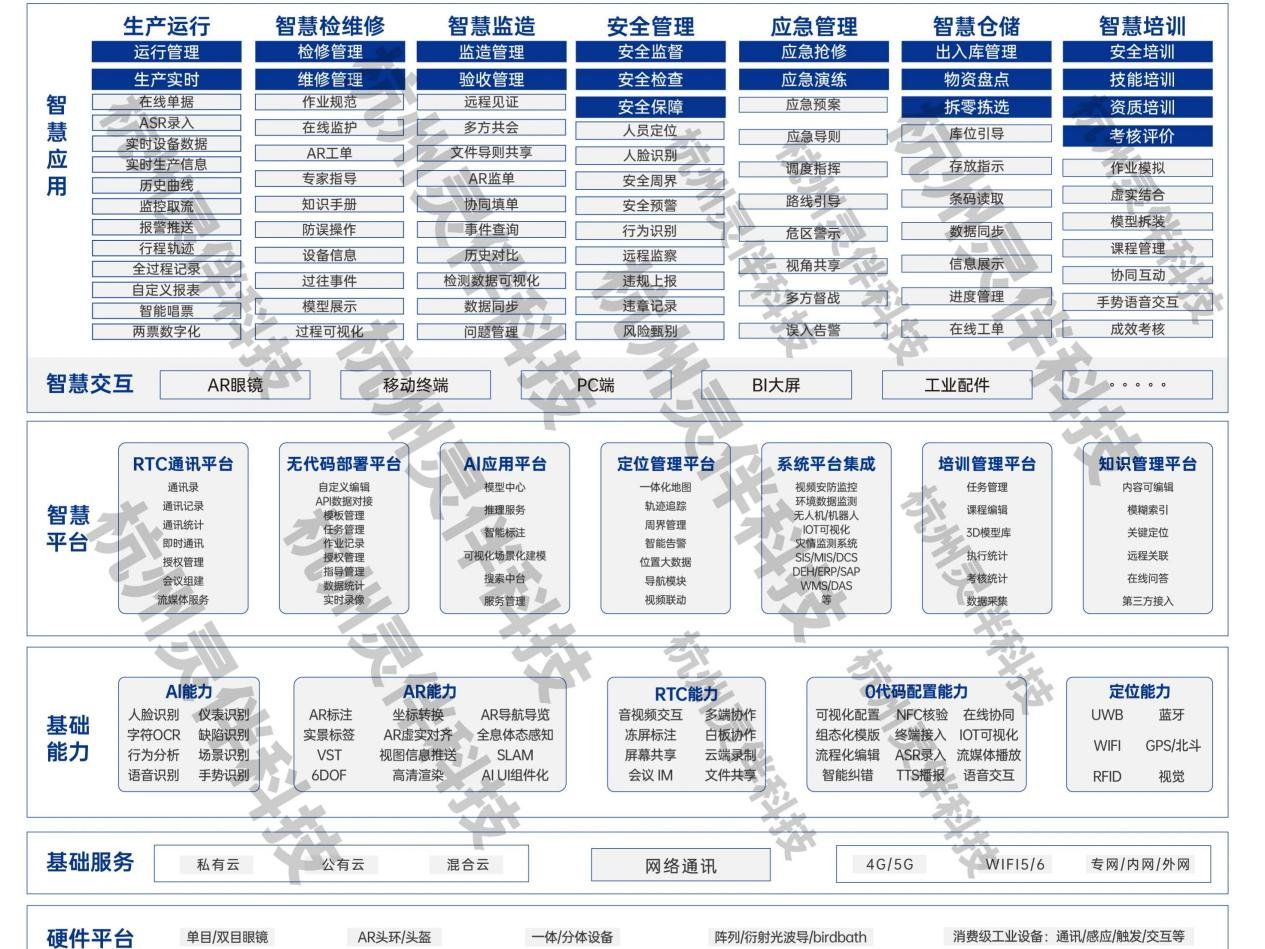 数字化