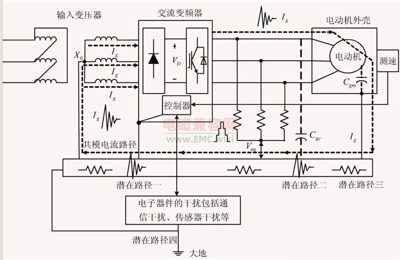 变频器驱动中的EMC设计-散热器和电视机产生共模回路路径