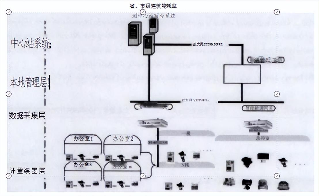 智能网关