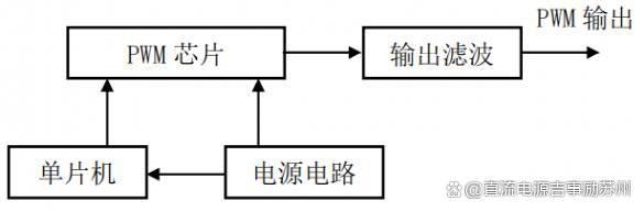 驱动电路