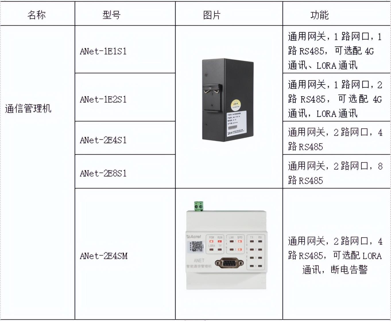 智能网关